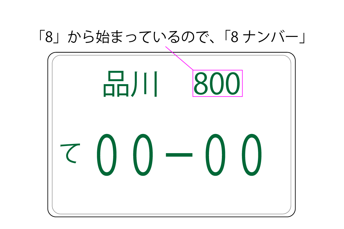 ８ナンバー解説図